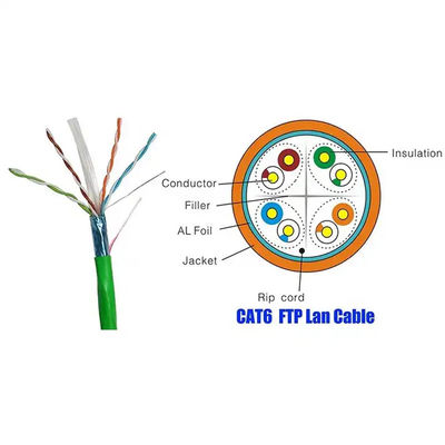 STP Cat6 LAN Cable 1000Base-T Ethernet 2.4Gbps Truyền cho Truyền Video