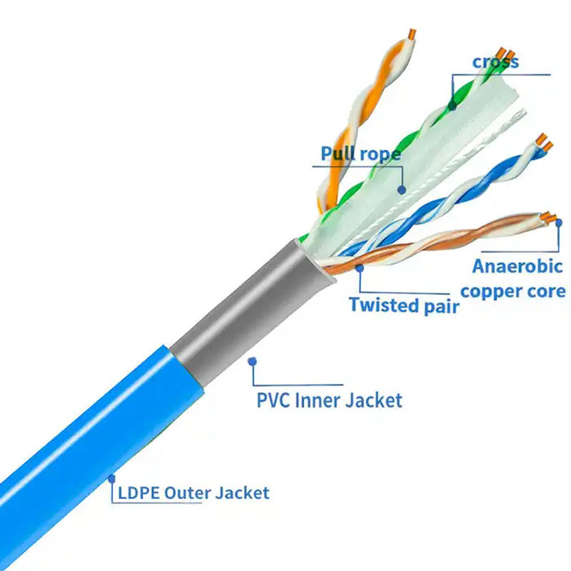 Cáp không bảo vệ 100Mbps Cat6 -20 đến 60 °C Cáp đo nhiệt độ 23 AWG