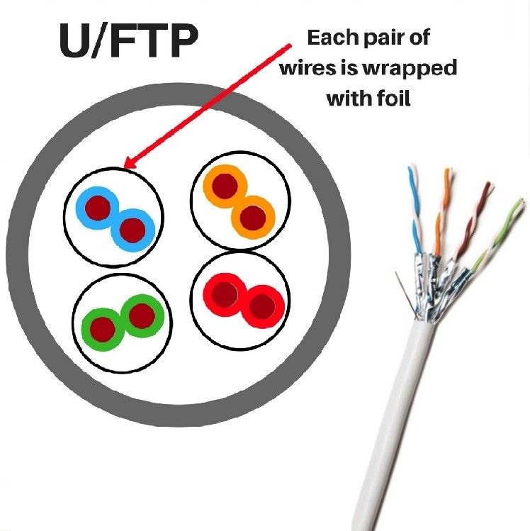 Cáp LAN Cat6A được bảo vệ bằng nhựa nhựa với cách điện HDPE để nâng cấp mạng