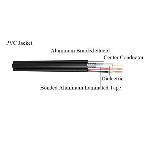 Camera Antenna BC CCS CCA Cáp camera quan sát RG59 có nguồn, Cáp đồng trục RG 59