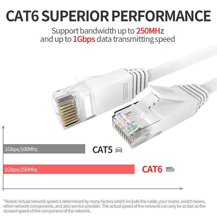24AWG FTP UTP Cat6 Patch Cord, Amp Patch Cord Cat6 For Ethernet