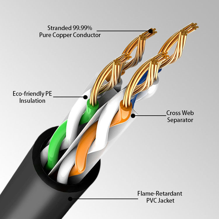 Đồng nguyên chất 1 Gigabit RJ45 Mạng Lan Patch Cord 8 Dây dẫn